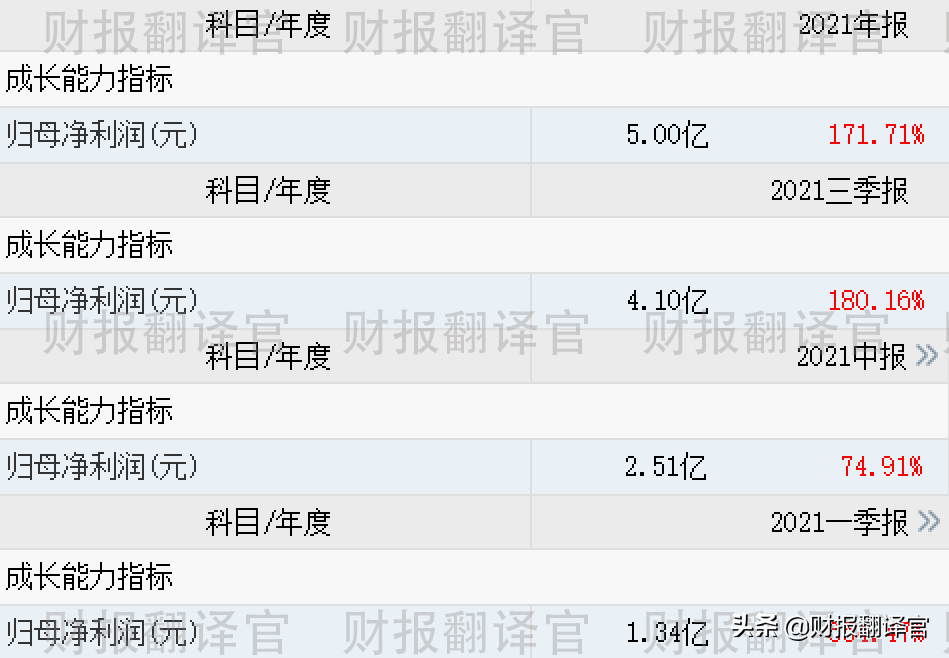 百亿工业母机龙头,参与元宇宙设备研发,客户包括华为、三星、小米