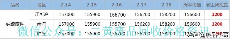 「废金属一周行情」2月14至2月18日废铝废铅废锡回收价格行情概述