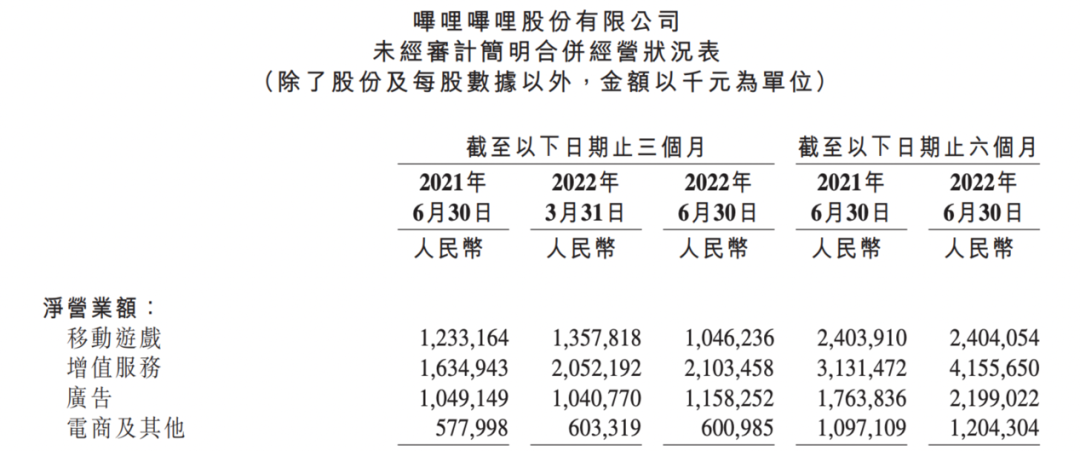 b站24小时直播间十大软件(B站直播带货，想明白了？)