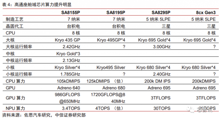 花2个月拆一辆特斯拉Model 3：3.7万字详解所有部件