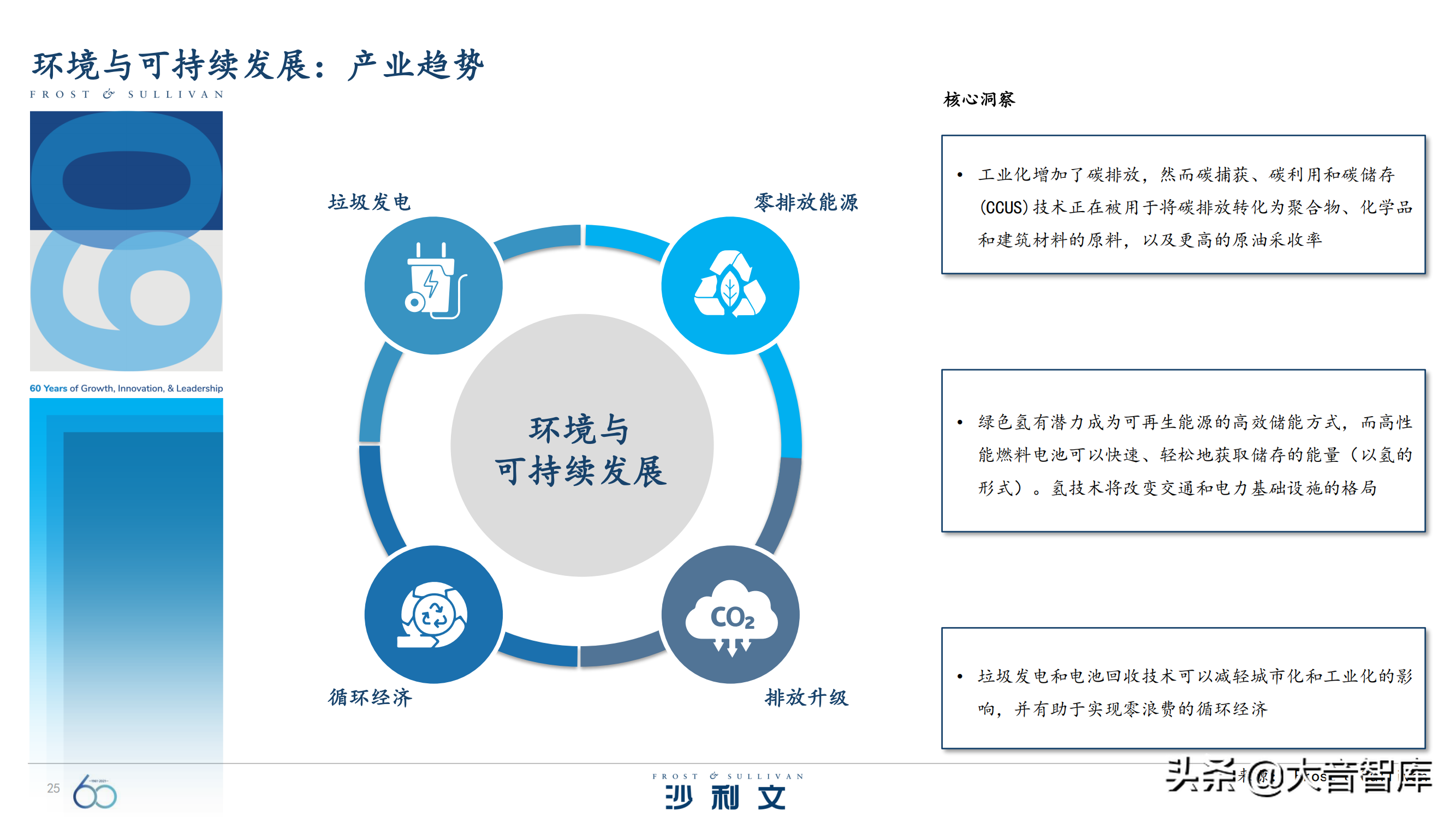 前沿技术探究：《引领全球增长的60大技术》