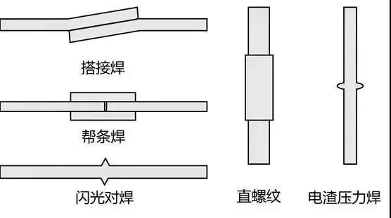 完美诠释什么是套筒灌浆连接技术