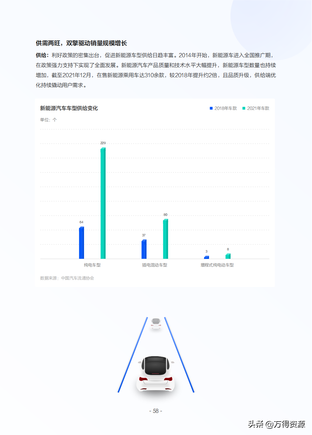 2022年中国新能源汽车发展趋势白皮书