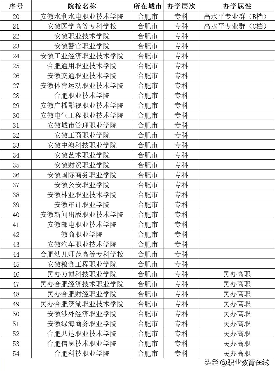 合肥都有哪些好大学，“霸都”为什么能成为综合性国家科学中心？