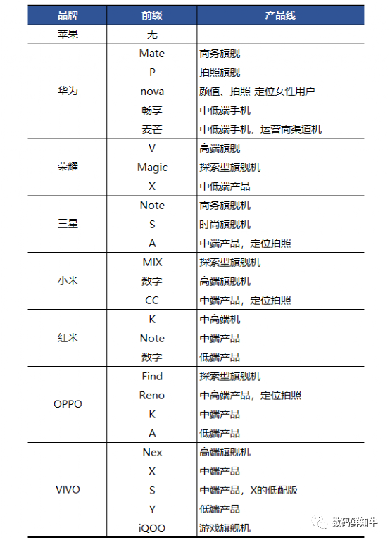 簡單到不想看，3分鐘了解手機命名規則，聊天時不用閉嘴裝深沉