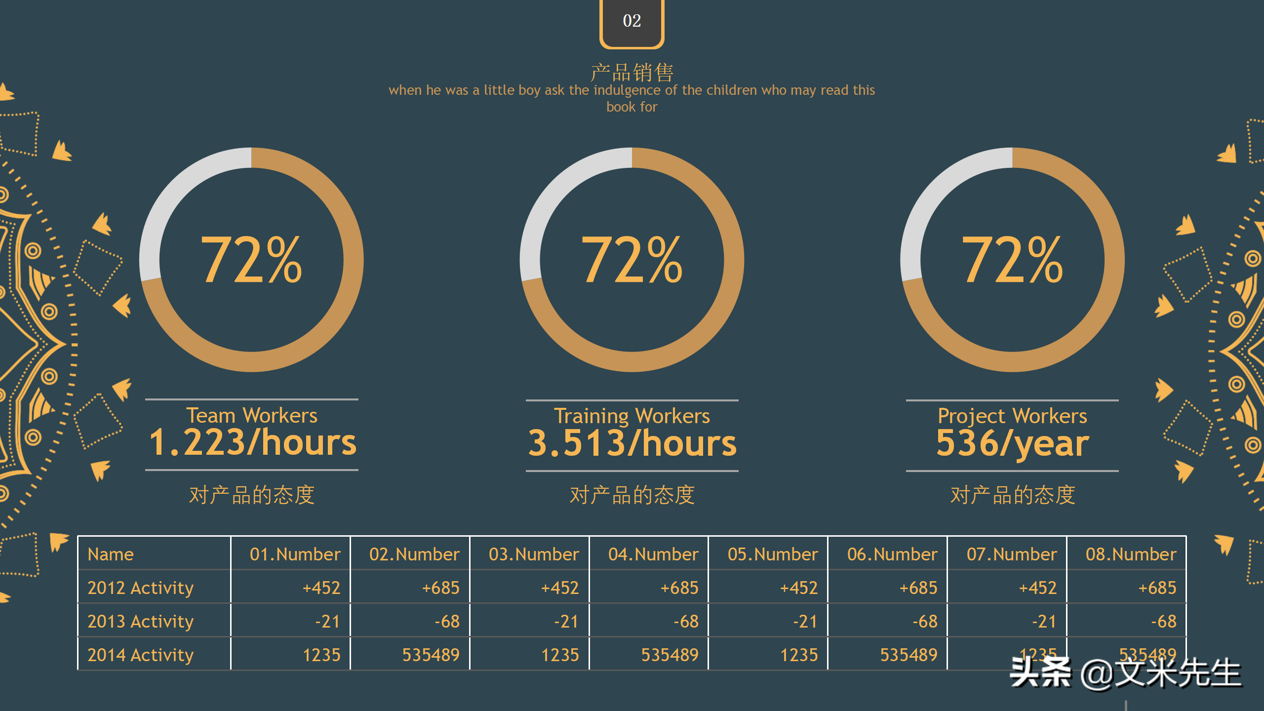 销售技巧培训，25页销售技巧培训课件，培训总监经理必备课件