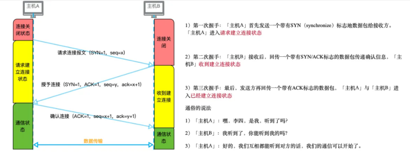 揭開SSL的神秘面紗，了解如何用SSL保護數據