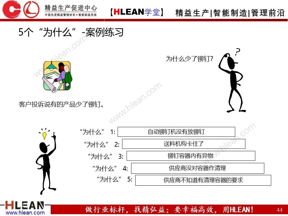 「精益學堂」至今 見過最詳細的5why分析