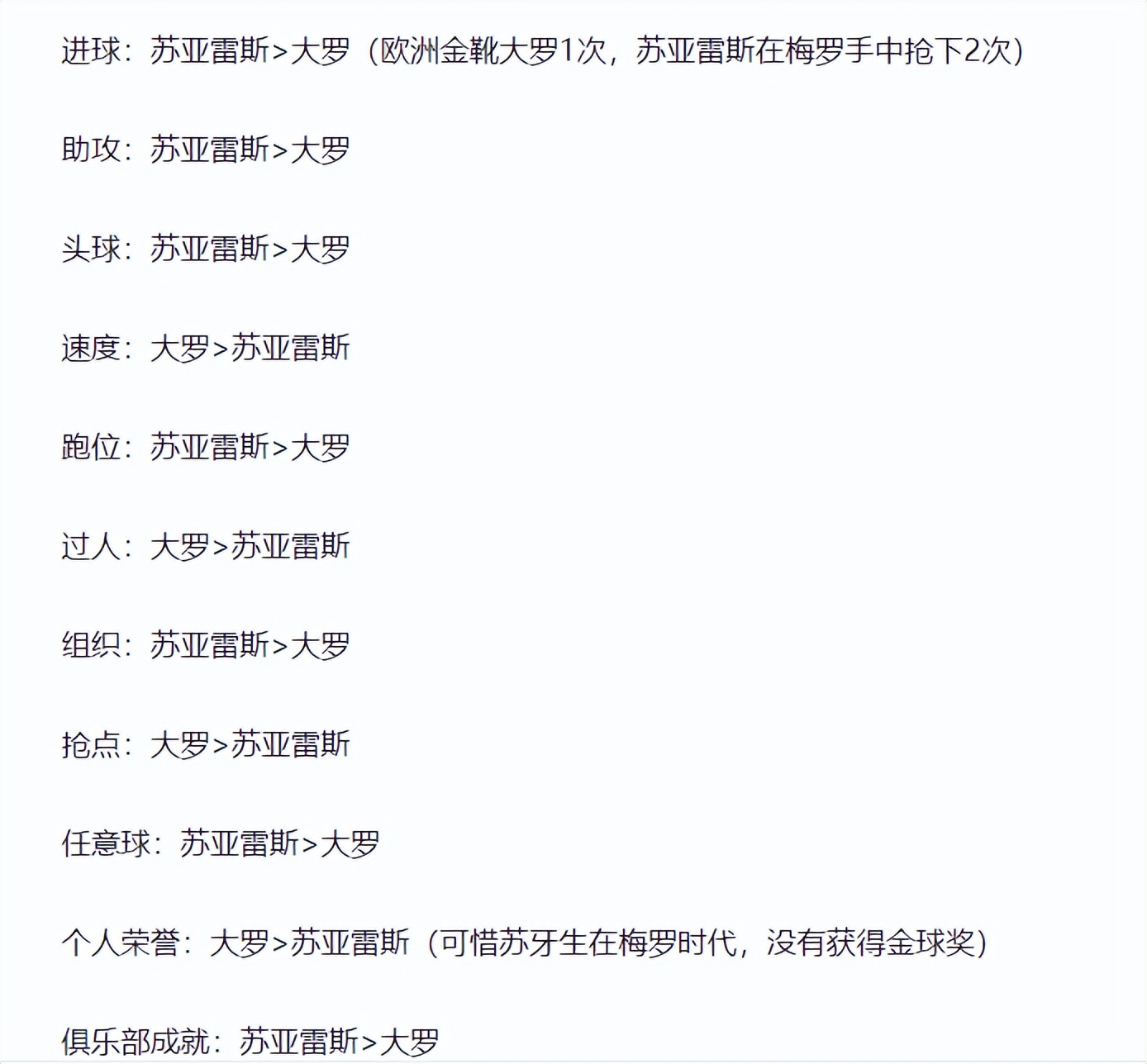 最喜欢的9号是大罗(大罗VS苏亚雷斯，谁才是最强的9号？11项数据对比，差距一目了然)