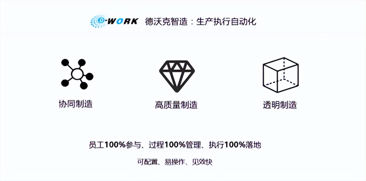 向智能化转型？这会是紧固件企业的发展新利器吗？