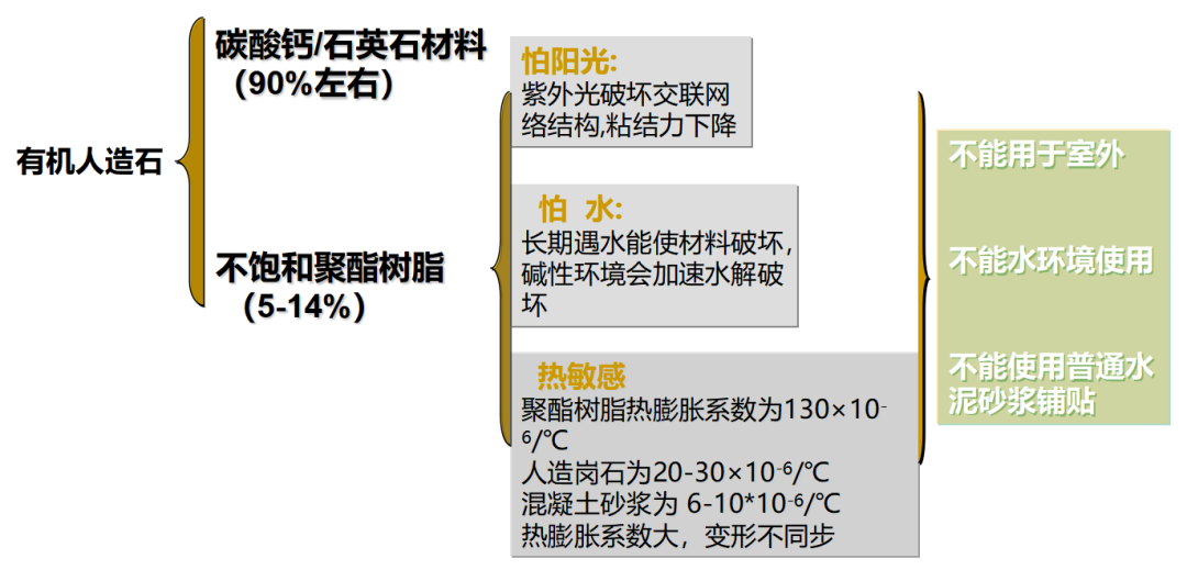 无机石英石“秘密”大公开