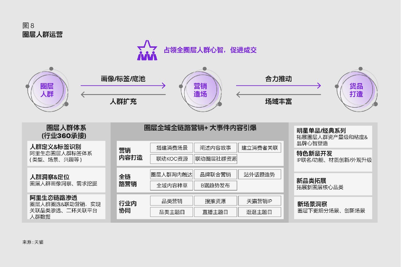 《天猫运动户外消费者运营白皮书》发布，聚焦六大圈层人群