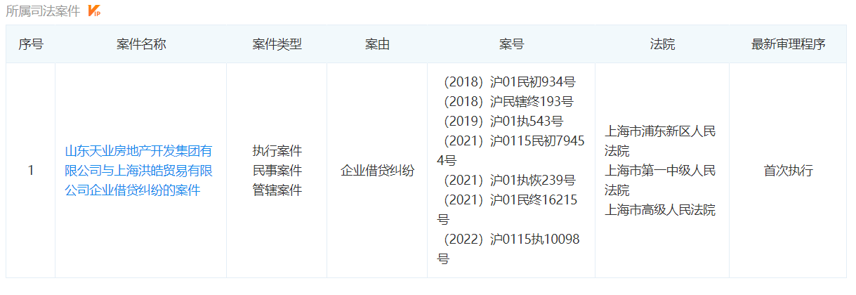 济南高新发展股份公司再次成为失信被执行人，涉案金额1773万余元