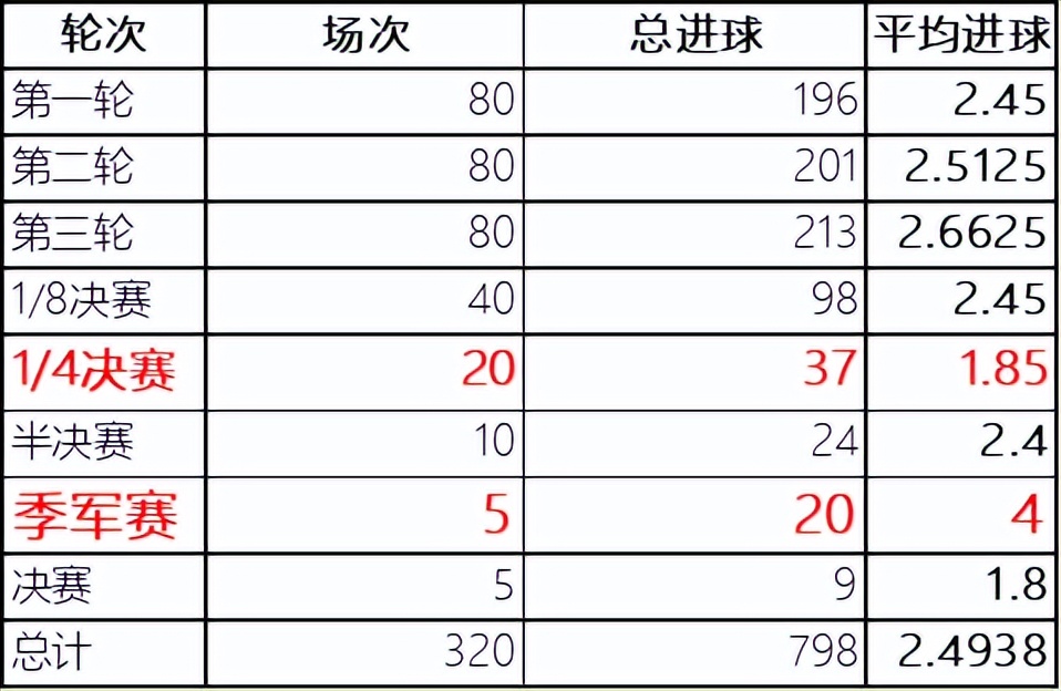 世界杯大小球0.5是多少(如何玩转世界杯大小球和让球)