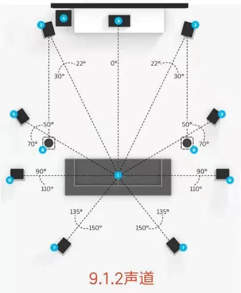 家庭影院音响布局明细