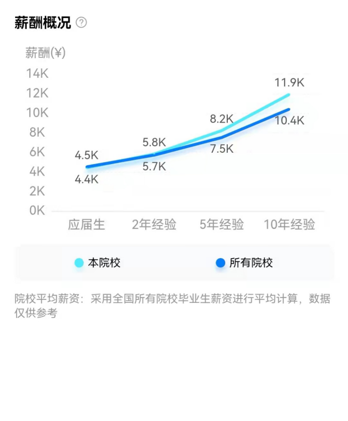 山东农业大学介绍，快来看看吧