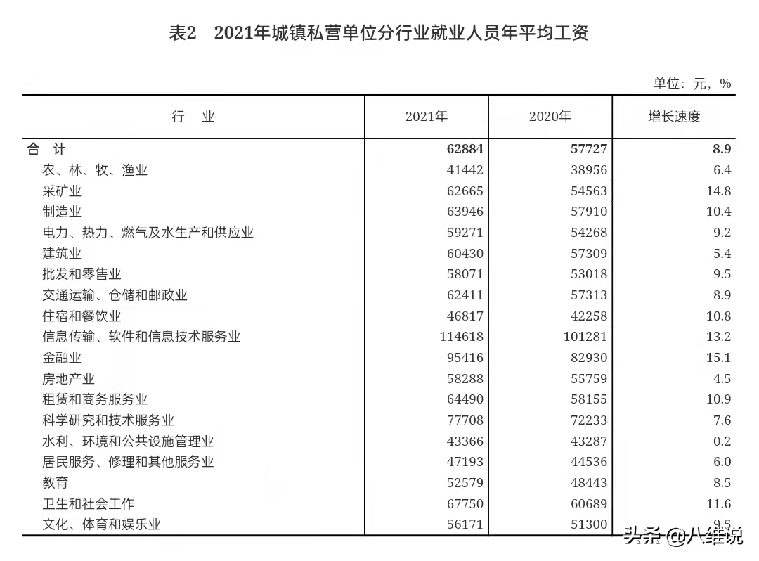 忧心！青年失业率再创新高的当下，千万大学生也在等待就业…