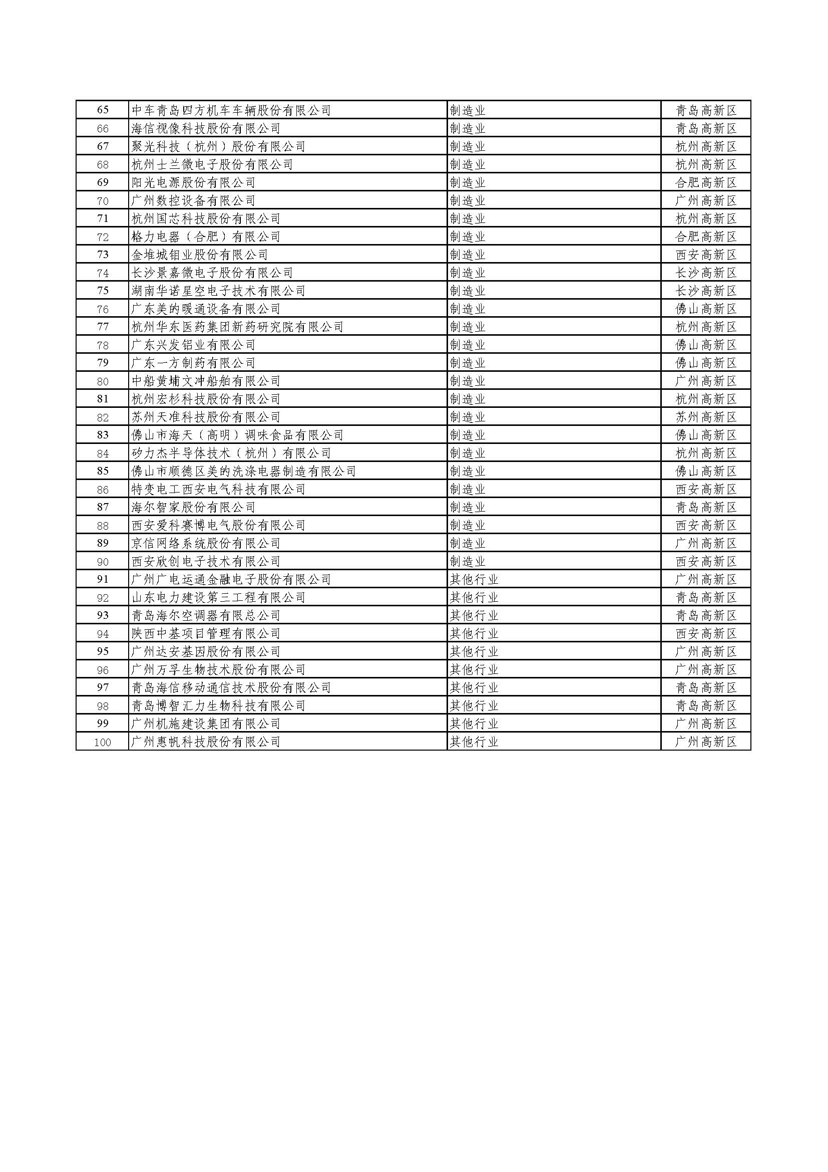 创新积分五百企业名单出炉--量化企业创新能力 精准导流创新资源