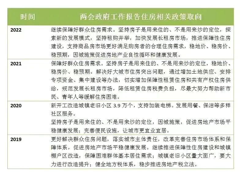 明确了！2022楼市大走向