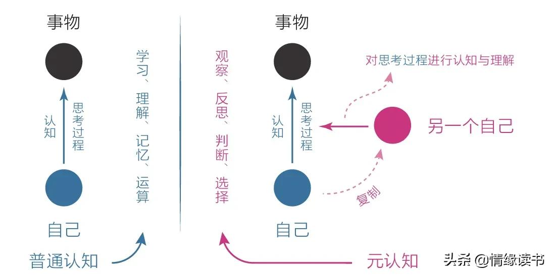 讀過(guò)很多書卻記不住，輕松的學(xué)習(xí)是無(wú)效的，你要給知識(shí)打個(gè)結(jié)