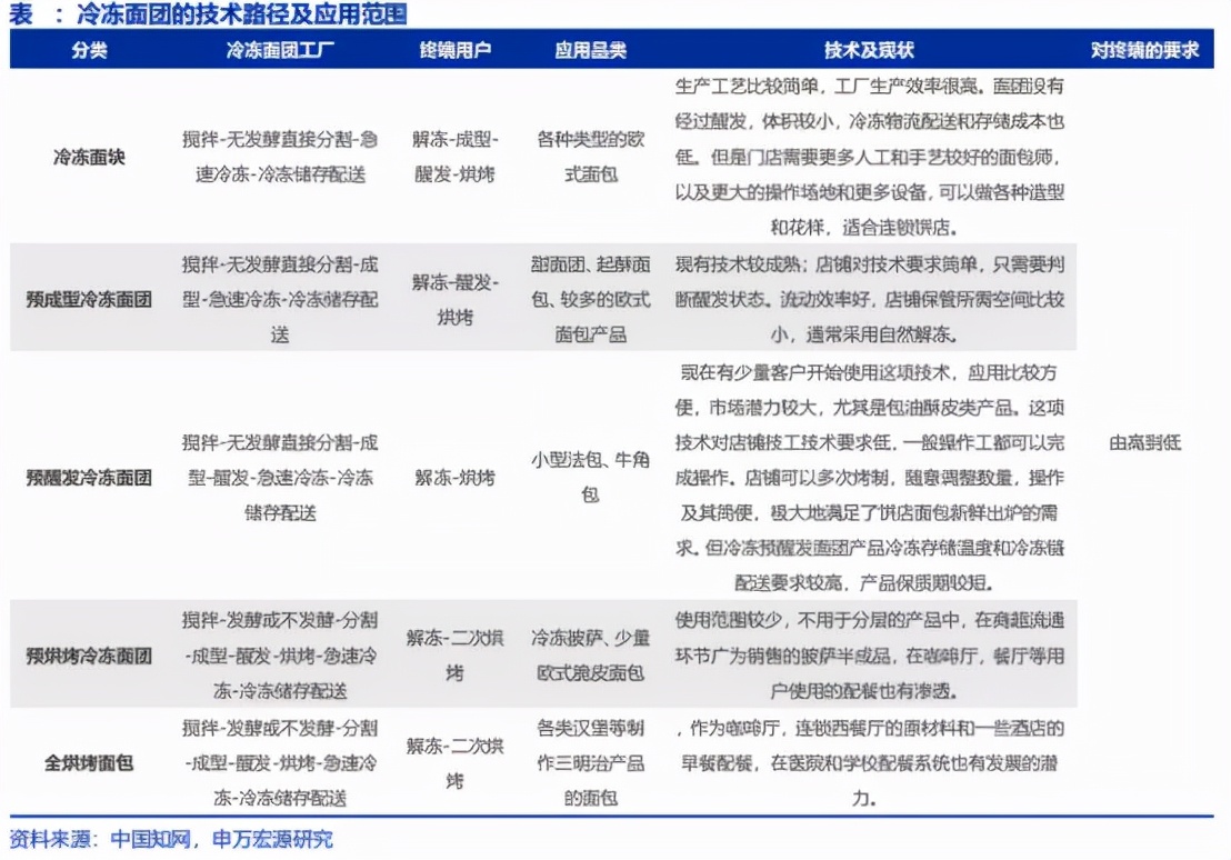 一轮食品涨价潮，捅出了烘焙行业真正的隐形冠军