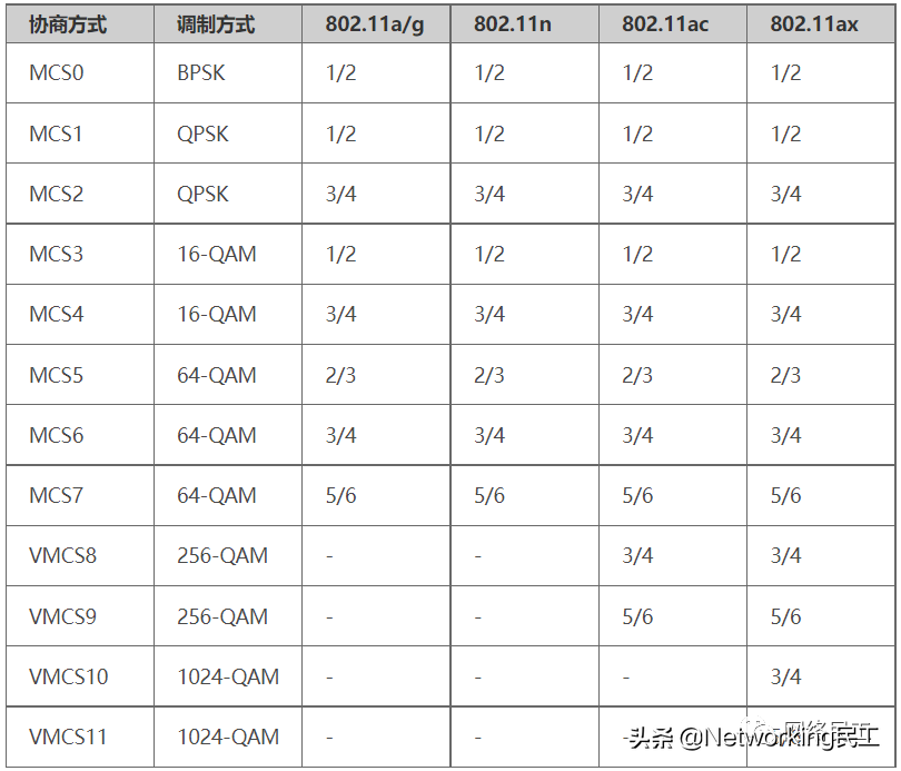 什么是802.11ax？它和WiFi 6 有什么关系呢？