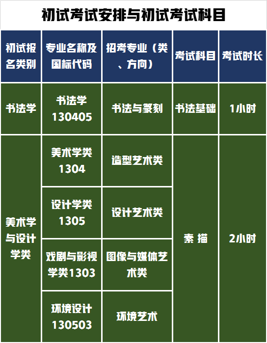中国美术学院校考22日开始报名，2022年招生简章释放了哪些信息？