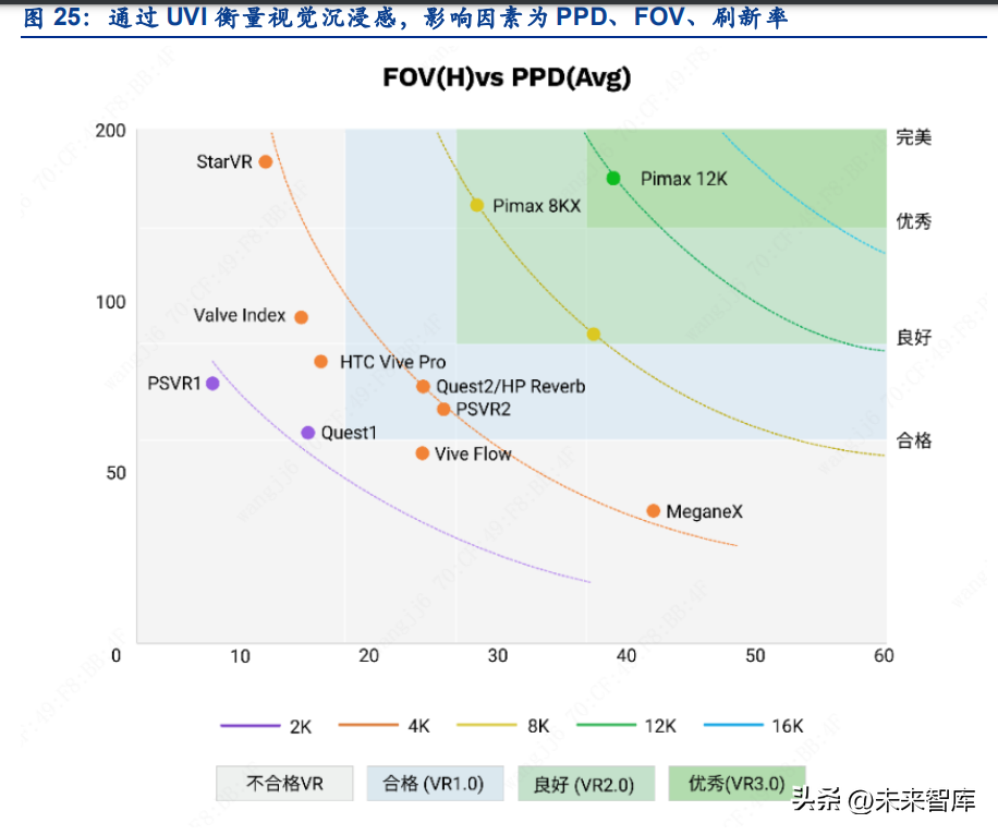 VR拆机报告：架构、迭代路径、组件、算法、生态、市场、趋势