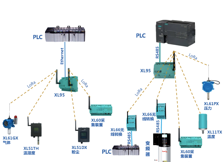 XL90物联网关选型及应用