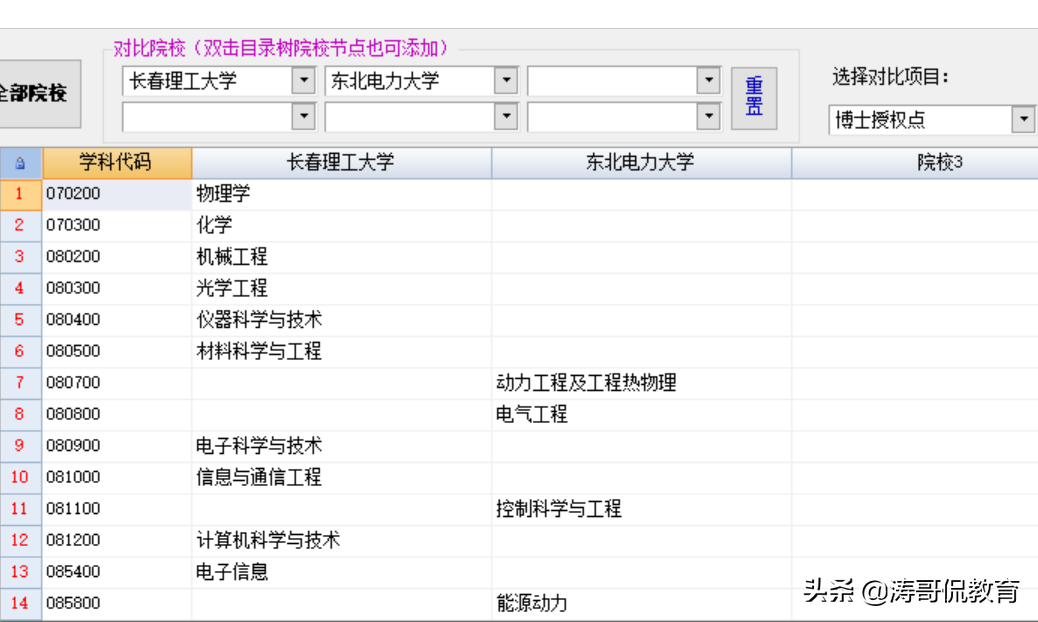 同为工科的特色院校：长春理工与东北电力怎样选择？