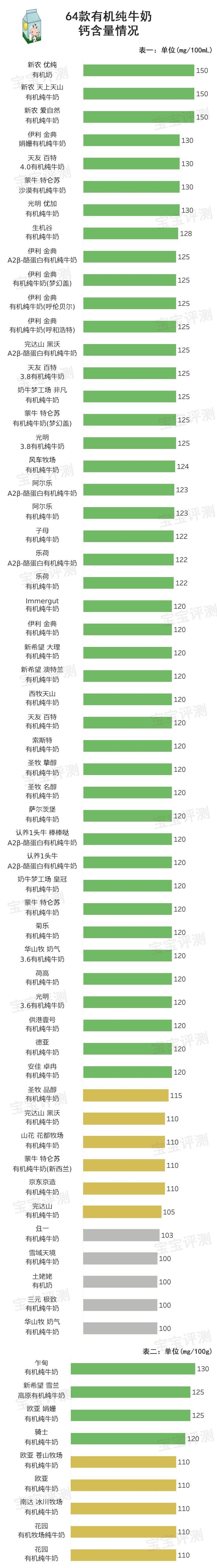 特仑苏有机纯牛奶（盘点64款有机纯牛奶）