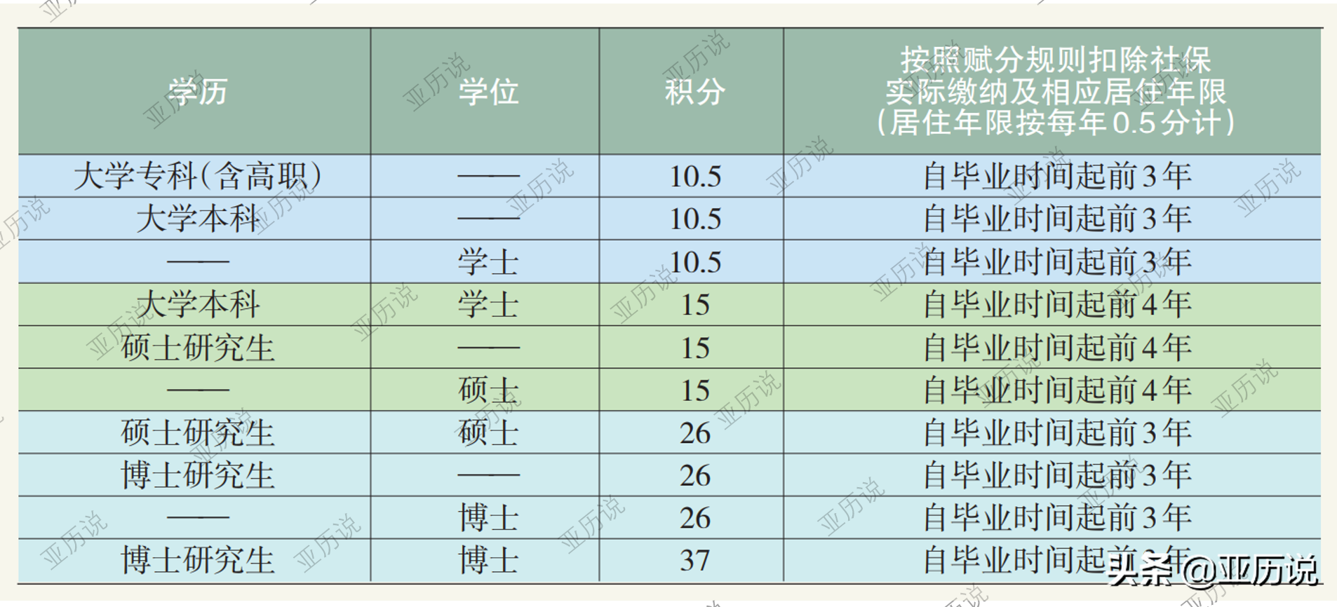 北京积分落户，今年你上岸了吗？