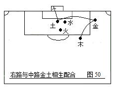 第二部：中国五行足球战术实例图解