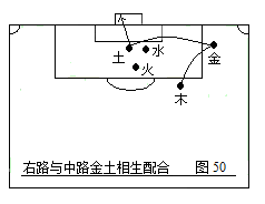 战术足球(第二部：中国五行足球战术实例图解)