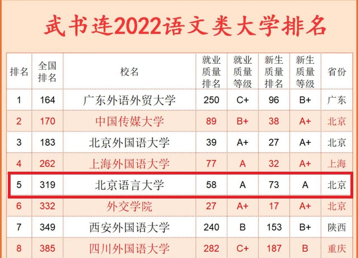 “语”你一起，共赴未来！北京语言大学：在这里，会五洲好友，看大千世界！