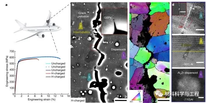 马普所最新《Nature》：高强铝合金的氢脆取得重要进展