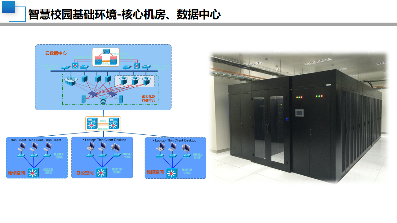 08智慧校园顶层设计规划方案-中小学学校建设设计(附PPT全文)
