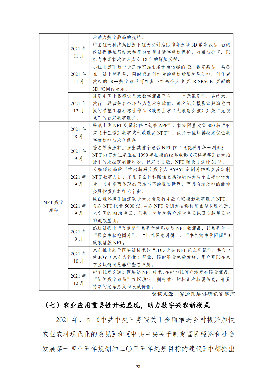 中国区块链发展白皮书—总体现状、产业发展、技术创新、行业应用