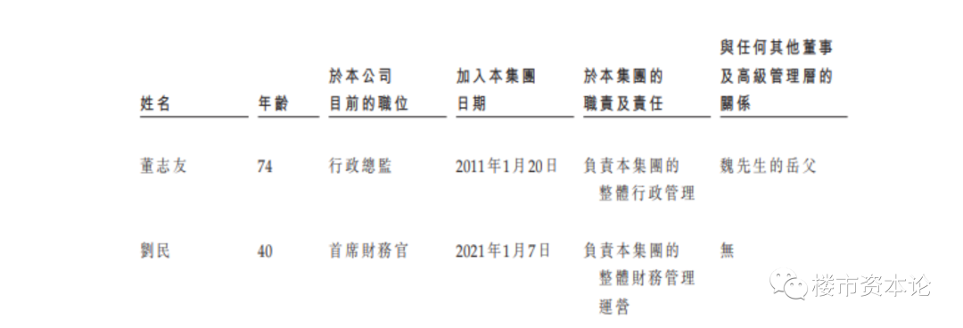 河北蚊型房企天鴻中國IPO，魏國秋變國籍瓦努阿圖