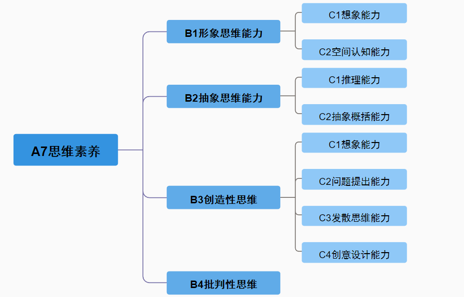 教师、学生、学校三管齐下，什么样的评价能够驱动教育质量提升？