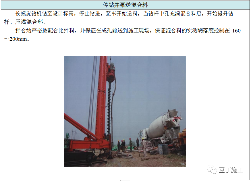 收藏！六种地基处理施工工艺卡，常用的都在这了