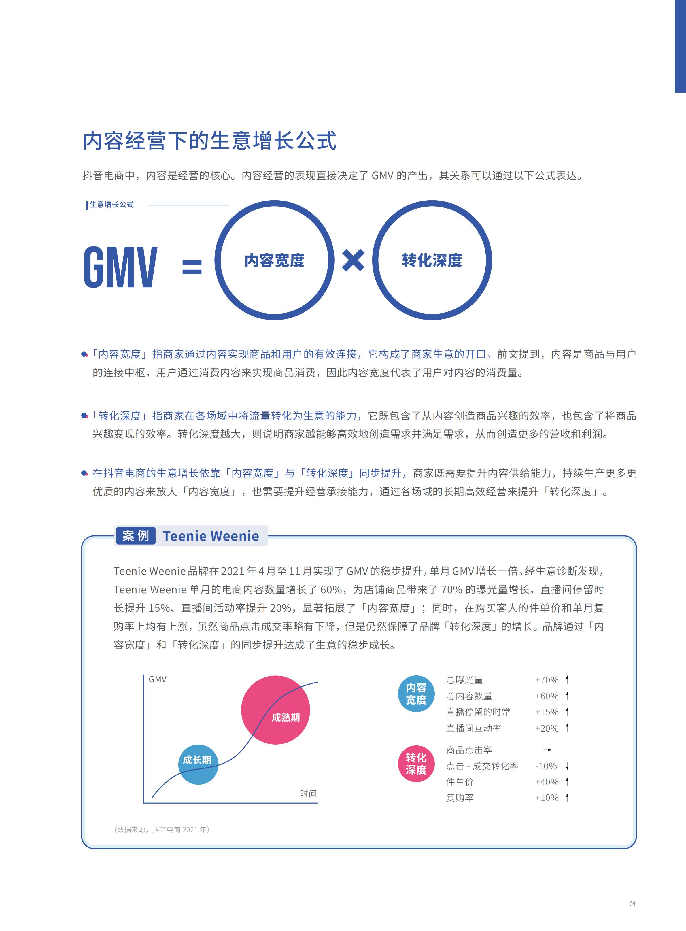 2022抖音电商FACT+全域经营方法论白皮书,76页,推荐收藏