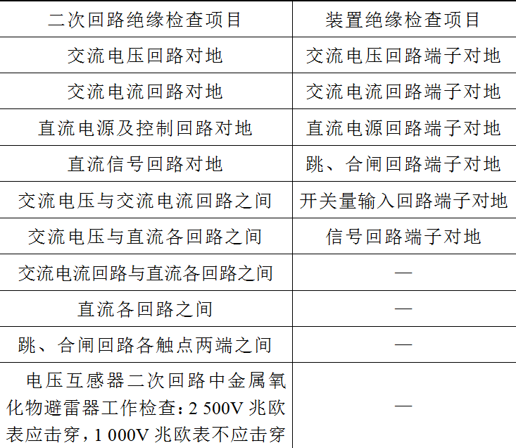 繼電保護二次回路絕緣現(xiàn)狀分析及對策
