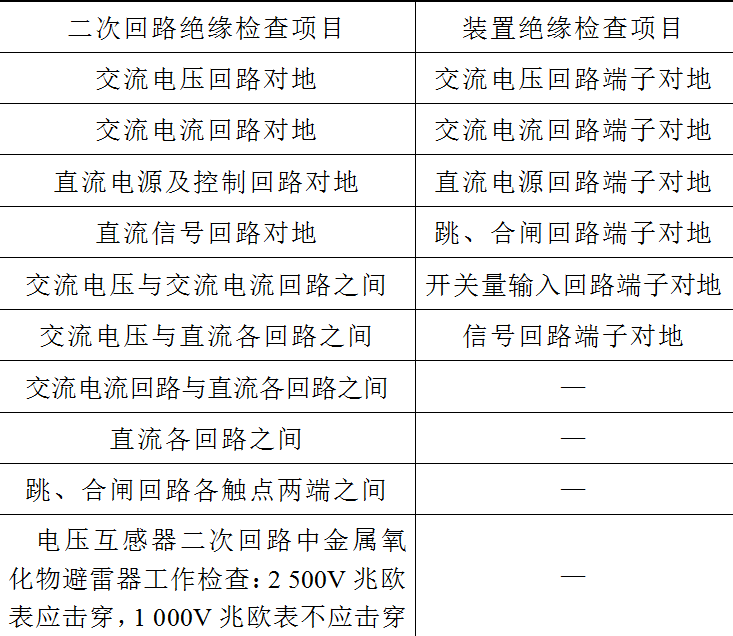 繼電保護(hù)二次回路絕緣現(xiàn)狀分析及對策