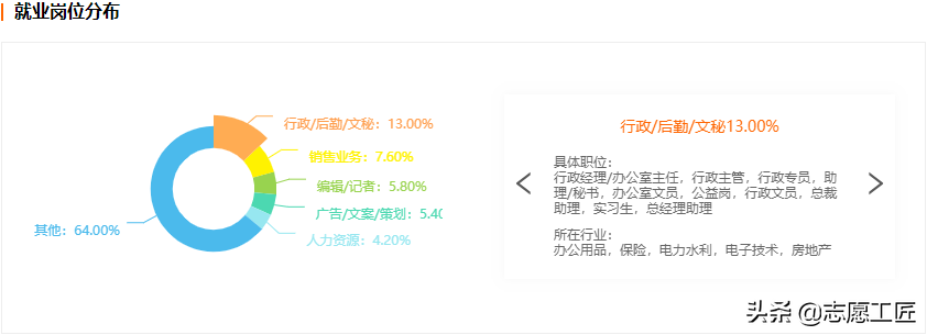 大冷门专业？详解历史学类下设的8个专业，就业方向差别有多少