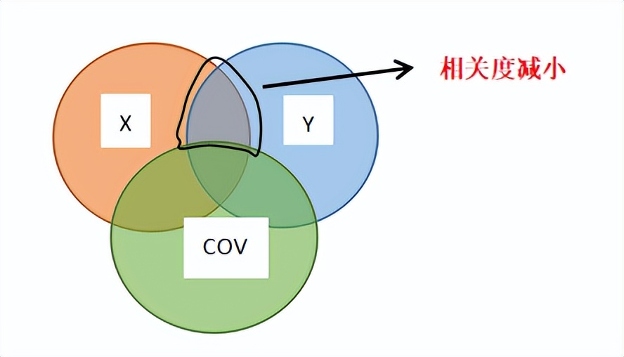 还不了解中介调节模型？赶紧收藏本文吧