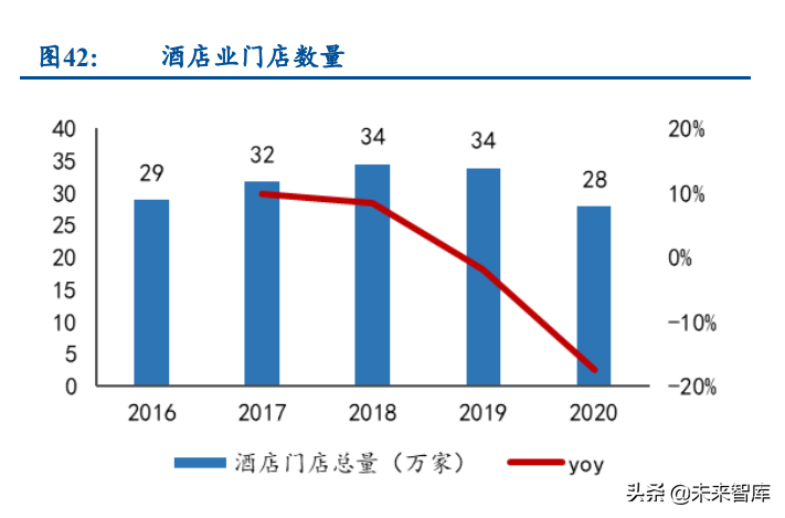 酒店行业深度研究报告：怎么看酒店业的投资机会和行情演绎？