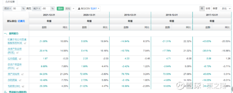 新能源车是一门好生意？