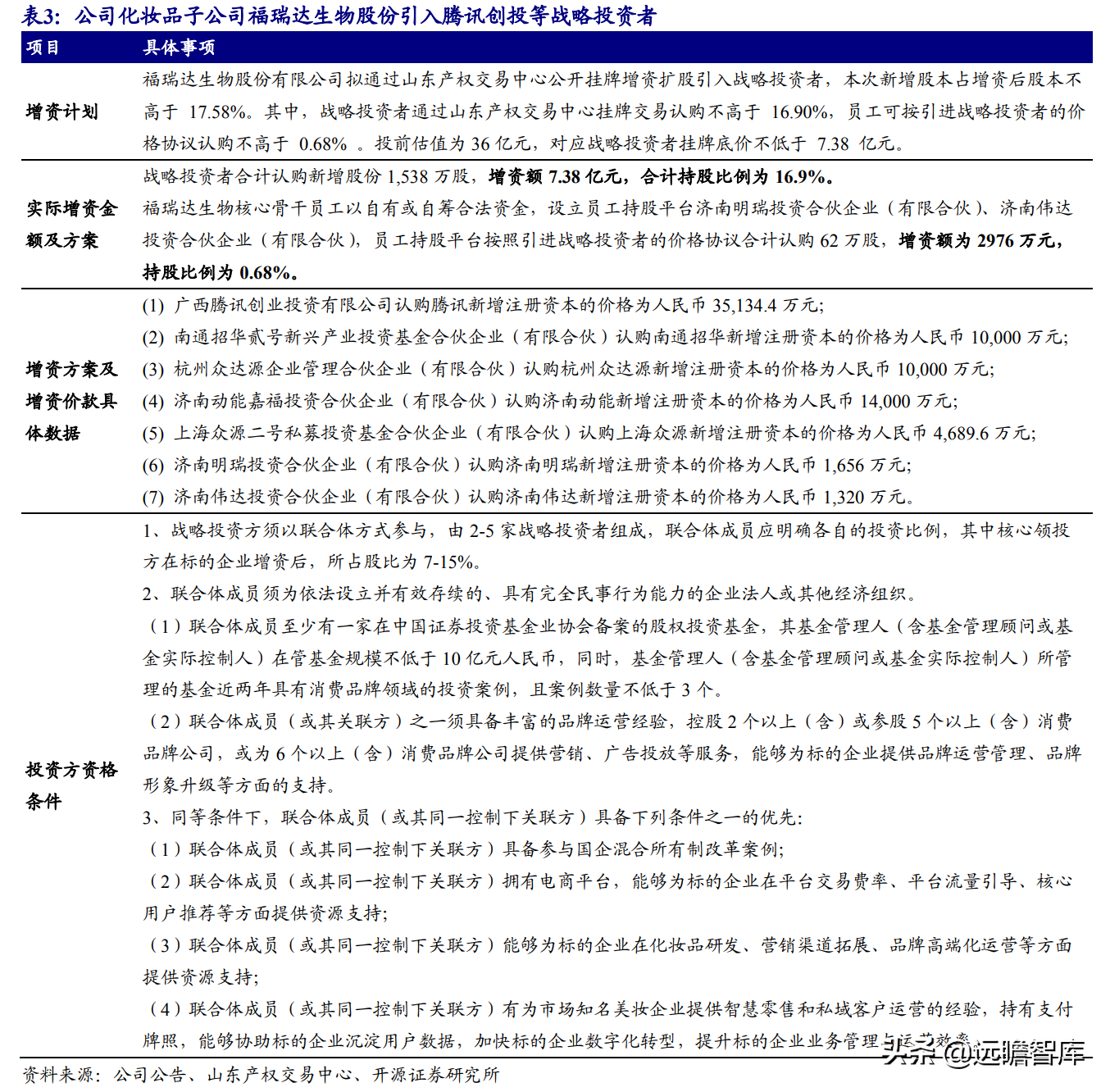 生物医药+生态健康双轮驱动，鲁商发展：打造大健康生态链