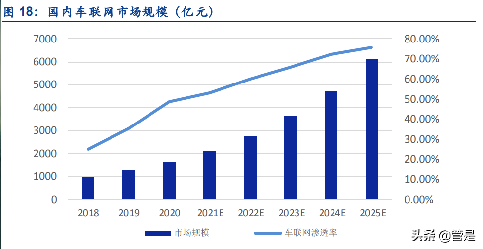 移为通信研究报告：M2M终端龙头企业，业务拓展打开新增长空间